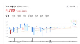 AI로 구강 질환 잡는다…아이오바이오, 메디컬 AI 시장 선도