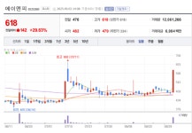 PCB 넘어 車시트까지…에이엔피, 미래차 시대 두 날개 달다