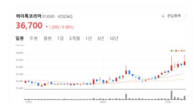 주주 친화 정책과 기술 경쟁력…하이록코리아 장기 성장 청신호
