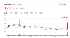 상신전자  주가 기세등등... EMI 필터 넘어 전기차·태양광까지 진출