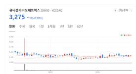 유니온바이오메트릭스, 생체인식 기술로 세계시장 두드린다
