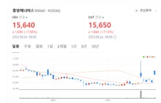 국제 유가 불안에 에너지주 랠리… 중앙에너비스 선두