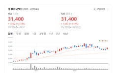 미국 LNG 수출 확대… 동성화인텍 글로벌 수주 확대 전망