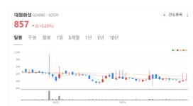 신발·차량 내장재용 합성피혁 선도…대원화성, 해외 시장 공략 박차