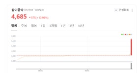 자동차·조선·원전 핵심 기술…삼미금속, 증시로 영역 확장 주목