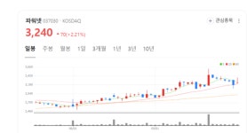 글로벌 생산망과 기술력 결합…파워넷, 경기변동 리스크 최소화