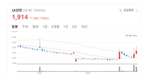 글로벌 우주 프로젝트 참여…LK삼양, 장기 성장 모멘텀 확보