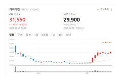 죽음의 계곡 건너뛴 아이티켐, 파라투스와 키이엔지니어링이 만든 선순환 모델 주목