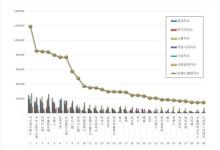 디스플레이장비 상장기업 브랜드평판 10월 1위 덕산네오룩스, 2위 이녹스첨단소재, 3위 미래나노텍
