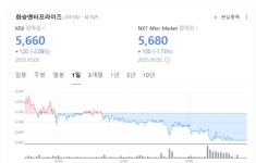 대신증권 화승엔터프라이즈, 매출 둔화 불가피…월드컵이 회복 신호탄