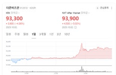 ERP는 기본, AI는 필수… 더존비즈온이 몸값 3.8조 된 이유