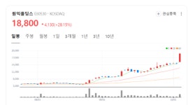 ESG 경영 강화·신사업 추진…원익홀딩스, 투자 매력 높은 지주사 부상