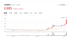 진양화학, 인조피혁 넘어 친환경 소재기업으로 체질 전환