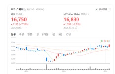 민간 우주산업의 길을 연다… 이노스페이스, 국내 최초 상용 발사체 도전