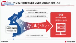 [2025 국감] 국민 유전체 정보 中 유출되나…노보진코리아 논란