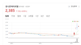유니온머티리얼 주가 신바람...희토류 관련주, 중국 수출 통제 강화 반사이익 기대