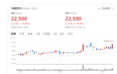 자화전자 주가 휘파람... 차세대 스마트폰 카메라 핵심부품으로 글로벌 시장 공략