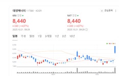 대성에너지, 에너지 효율 강화...천연가스 충전소·열병합발전소 운영