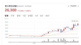 한스바이오메드 주가 화색도네... ECM 스킨부스터 셀르디엠 흥행 기대…