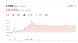 한미협정 개정 임박… 삼영엠텍 등 원전株 드디어 터졌다