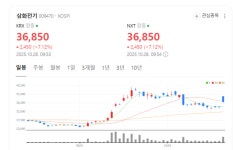 삼화전기, ESSD 시장 성장에 주가 방긋… S-cap 공급 확대