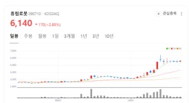 디스플레이·반도체·자동차로 판매처 다변화…휴림로봇 성장 가속페달