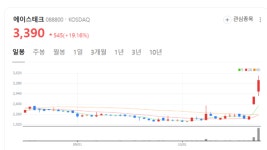 에이스테크, 글로벌 통신 시장 경쟁력 강화…주가 모멘텀 확보
