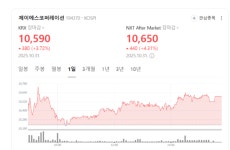 제이에스코퍼레이션, 주가 고점 대비 30% 조정…저평가 해소 기대