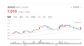 차세대 차량용 반도체 시장 주도… 코아시아 전략적 행보 주목