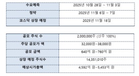 IPO 더핑크퐁컴퍼니, AI·데이터 기반 글로벌 엔터 테크 기업으로 도약