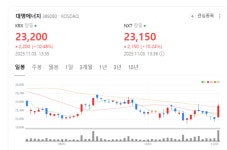 풍력 EPCM 1위 대명에너지, 태양광까지 포트폴리오 확장
