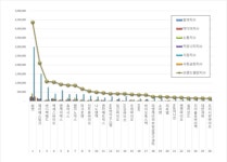 생명과학서비스 상장기업 브랜드평판 11월 1위 씨젠, 2위 제이에스링크, 3위 바디텍메드