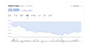 대양전기공업, 신규 프로젝트와 센서사업으로 투자 매력↑