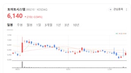 AI+헬스케어 결합… 토마토시스템, 원격환자 관리 플랫폼 본격 가동