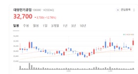IBK투자 전기·전자 부문 안정적 성장...대양전기공업,  장기 투자 매력 높다