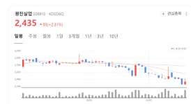 철강과 모터스 두 날개… 광진실업, 장기 성장 기반 마련