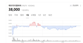 에이치이엠파마, 장내 생태계서 글로벌 헬스케어 플랫폼으로 진화