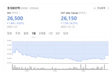 LNGc 납품 비중 확대... 동성화인텍 장기 성장 신호