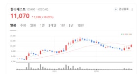 경량 소재 강자 한라캐스트… 로봇 시장이 성장의 새 축 된다