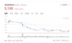 씨티씨바이오, 미생물발효 기술로 효율적 의약품 개발 지속