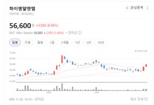 75kW 서보모터까지 국산화… 하이젠알앤엠 기술력이 달라졌다