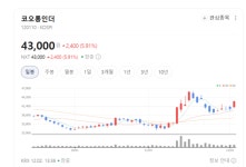 김천 2공장 이어 추가 증설 추진… 코오롱인더, 첨단 전자소재 시장 공략