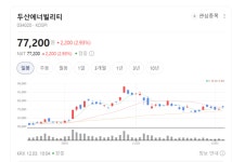(주)신세계푸드 두산에너빌리티 주단조식당 | 발전설비·주단조품·건설기계까지… 두산에너빌리티 사업 포트폴리오 확대 '눈에 띄네'