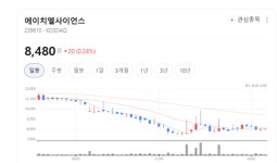 건기식 기업에서 바이오 플랫폼 기업으로… 에이치엘사이언스의 대변신