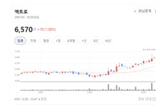 정밀검사 기술 국산화 결실… 액트로 6축 검사기 본격 공급