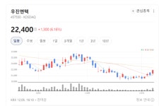 국내 발전소 고령화 본격화…우진엔텍 정비 수요 급증 전망