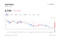 PHC파일부터 강교까지… 삼일씨엔에스의 두 축 전략이 통했다