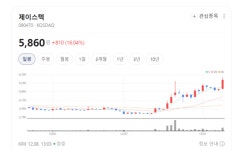 이차전지·로봇 장비까지…제이스텍 사업 다각화 전략 주목