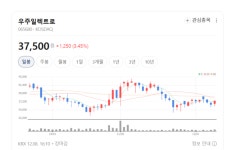 저평가된 코스닥 수출기업?... 우주일렉트로 성장 곡선이 달라지고 있다
