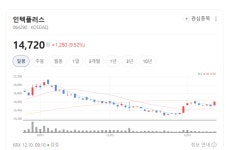 웨이퍼·인터포저 검사 새 시대 연다... 인텍플러스 차세대 기술 개발 착수